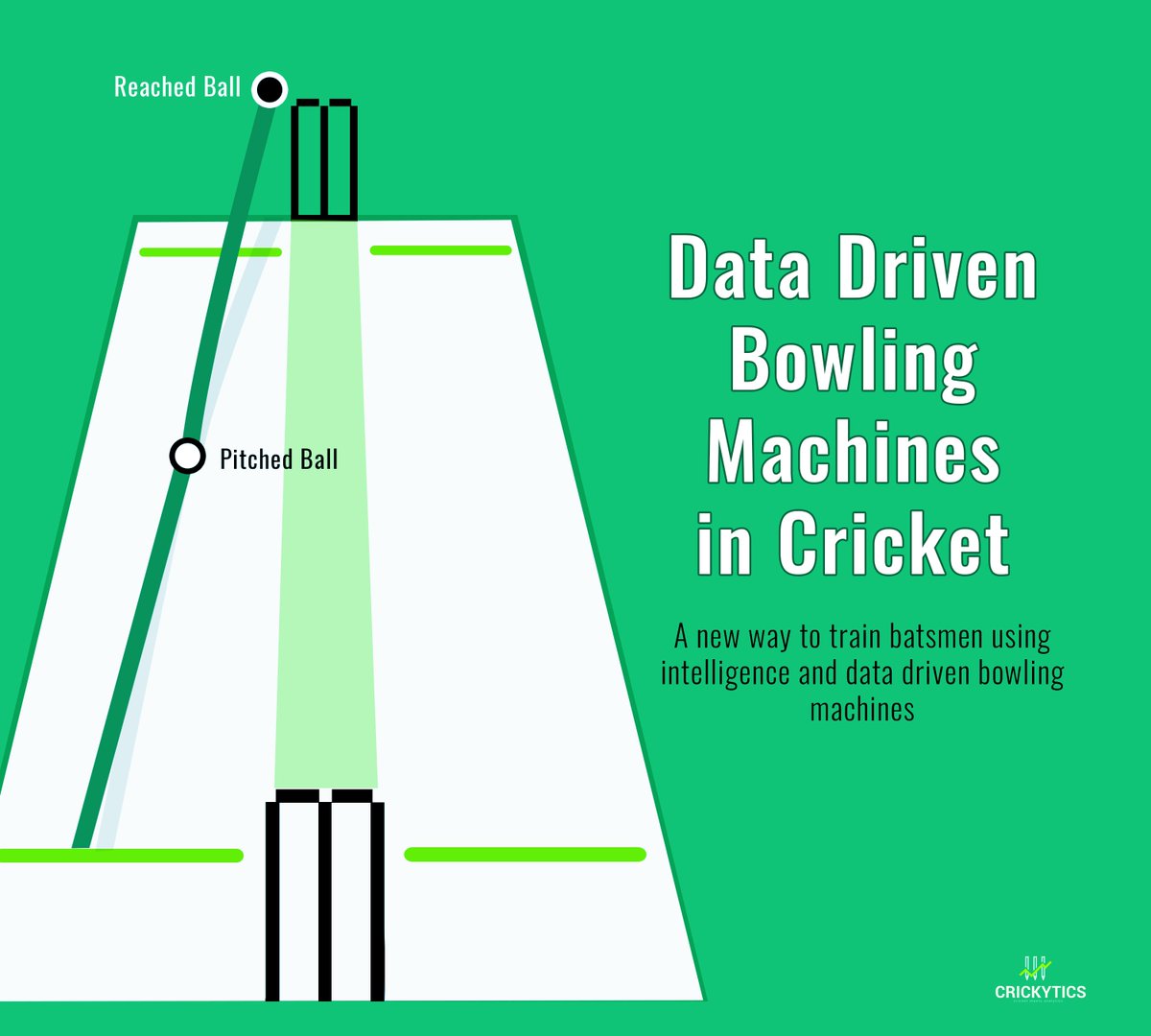 crickytics's tweet photo. Intelligent and Data Driven Bowling Machines in Cricket
https://t.co/8nulO9wBST
#sportsanalytics #cricket #datascience #crickytics https://t.co/uCBZxIQxDW