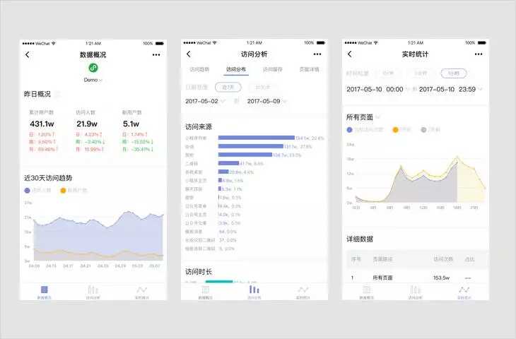 mbrennanchina's tweet image. #WeChat #miniPrograms Data Assistant Tool just launched. Real time mobile data tool for developers
