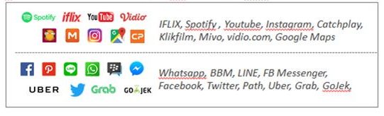 Saungandroid's tweet image. Ada 19 app bs diakses tanpa kuota utama buat FREEDOM COMBO,FREEDOM POSTPAID &amp;amp; MATRIX SUPER PLAN.
#AppsdanRP1
#TanpaKuota
#im3ooredoorp1