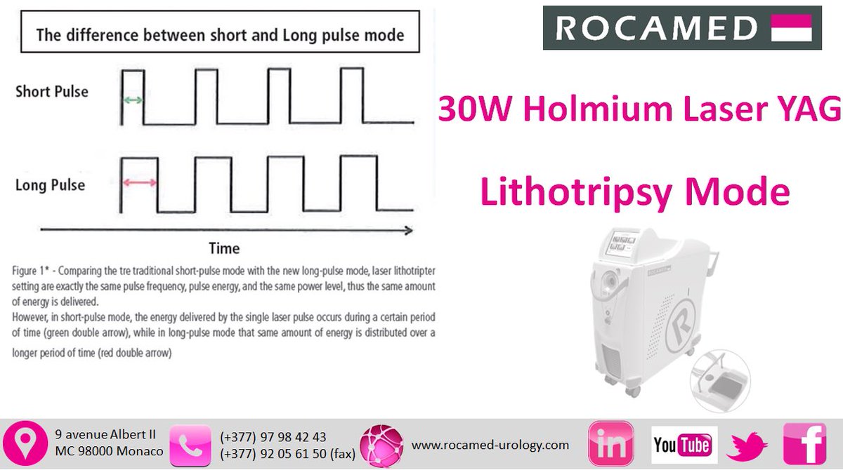 Rocamed®News tweet media