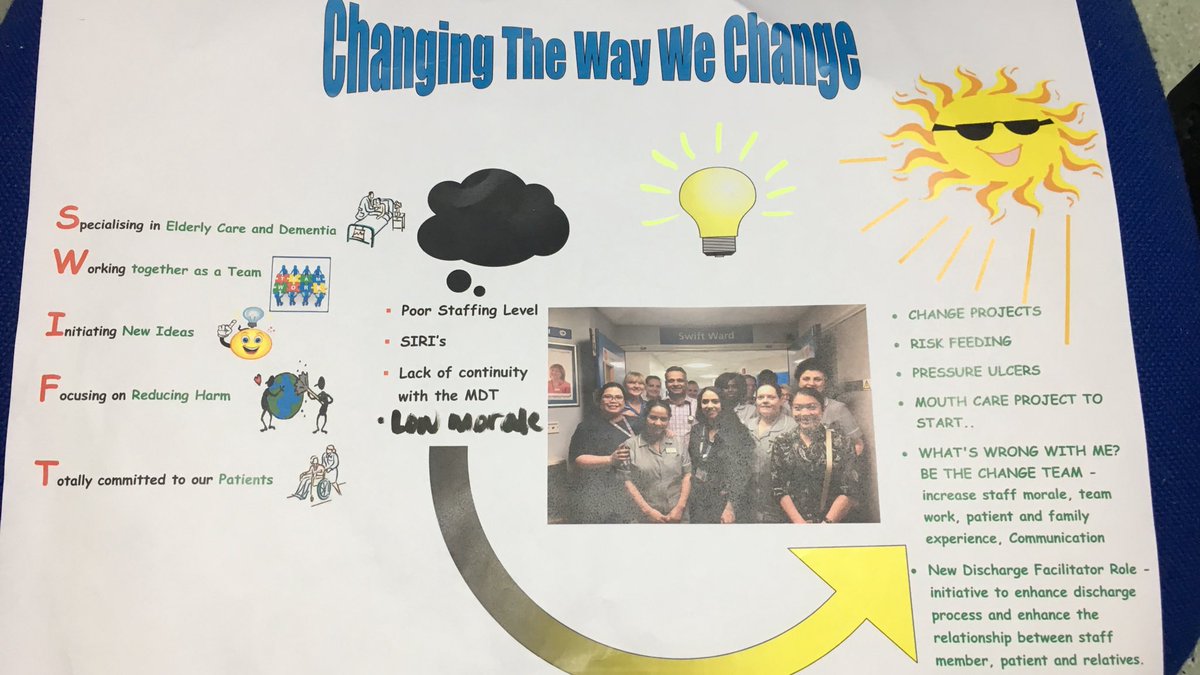 karina_willis90's tweet photo. #ChangingTheWayWeChange #PIN17 @BeTheChangeASPH @ASPHFT #SwiftTeam https://t.co/bh7m7lfHLx