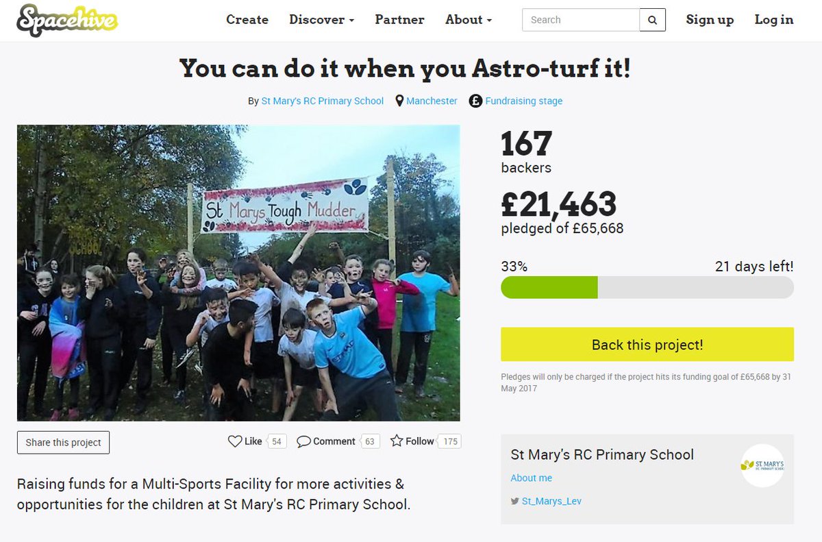 167 backers raised over £20k to astro-turf school fields for <a href="/St_Marys_Lev/">St Mary's RC Primary</a> kids! Add your support! bit.ly/2pDgJef <a href="/OurMcrCrowdfund/">OurMcr Crowdfunding</a>