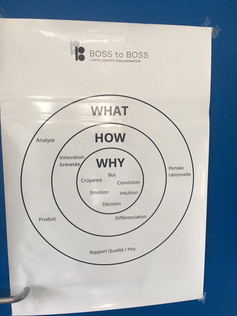 CHESNEAUCarine's tweet photo. @lambertclotures réfléchit à son #WHY avec @corlay6 #bosstoboss #passion #experience #partage #equipe #vousentourer https://t.co/lNYmAsjqO4