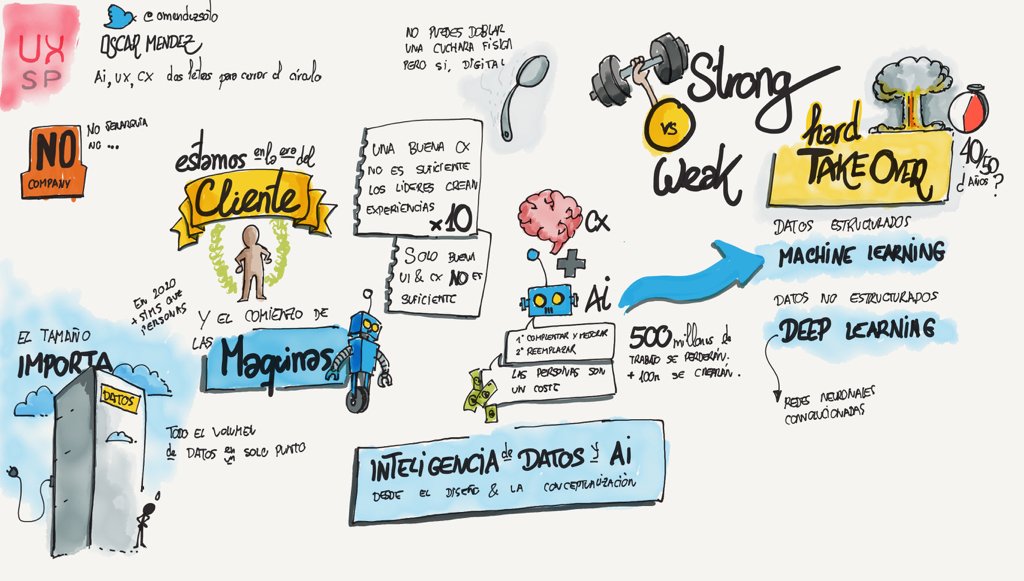 oyabun's tweet photo. Pues a mí la charla apocalíptica de @omendezsoto me ha molado. #singularidad #sketchnotes #uxsp #uxspain https://t.co/HjFi6fXlu2