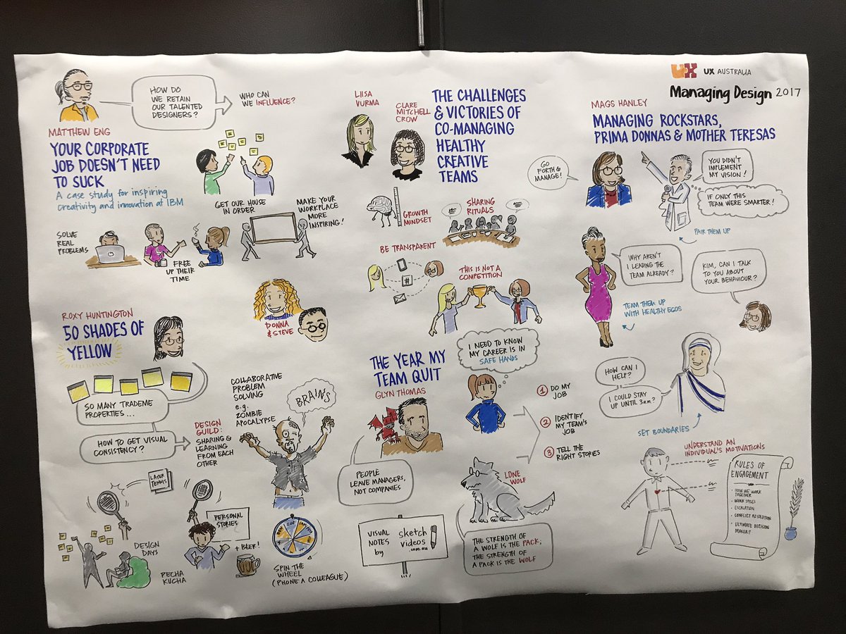 SketchGrp's tweet photo. Here's the final canvas from today's amazing #managingdesign talks. Huge thanks to the @UXAustralia team for their support today! https://t.co/pMpxoedcUa