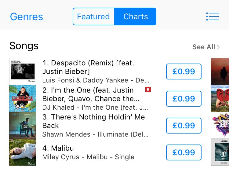 No.4 in the U.K. and quickly climbing! #Malibu