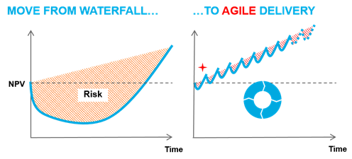 PracticusHK's tweet photo. Did you know #Agile can help you deliver projects at reduced risk compared to traditional methods? Find out how! https://t.co/QMenHEeVIT https://t.co/q1pAbUk8H3