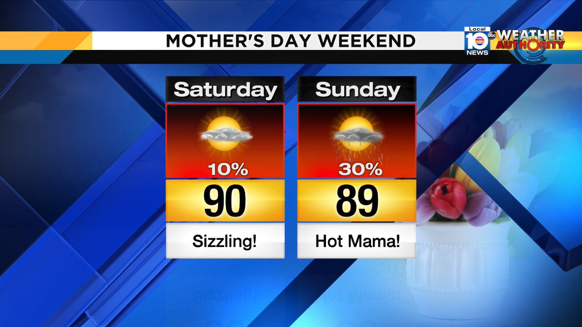 Happy Friday,here is a peak at your Mother's day weekend forecast.Could be wet at times for the