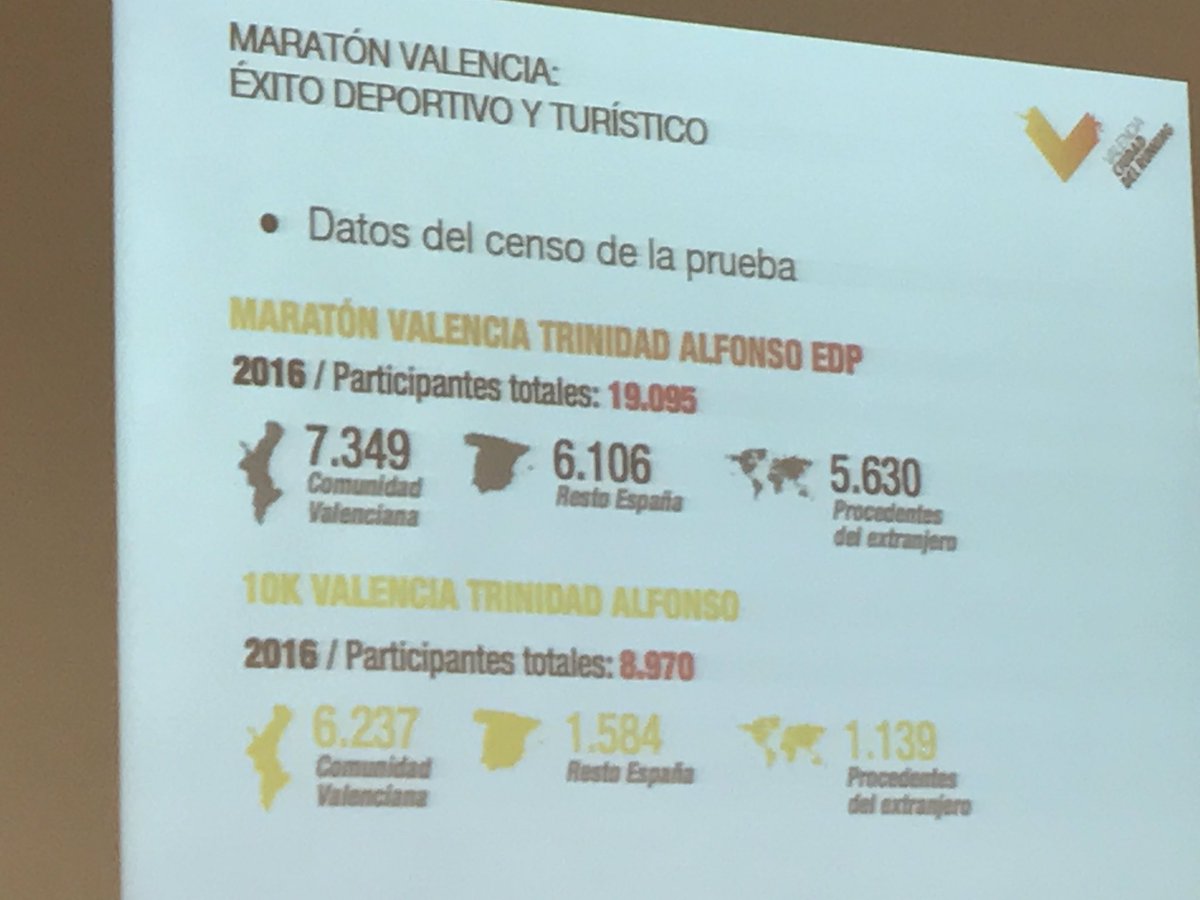 Estrattur's tweet photo. .@AlexHeras: "El gran evento deportivo de València es @maratonvalencia, y es rentable. Cuidamos a nuestros corredores y eso nos diferencia" https://t.co/QJV1YhowSI