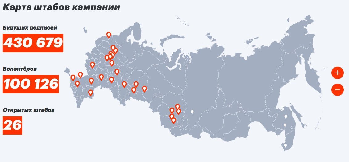 Сколько добровольцев 2025 году. Сколько добровольцев 2025 году