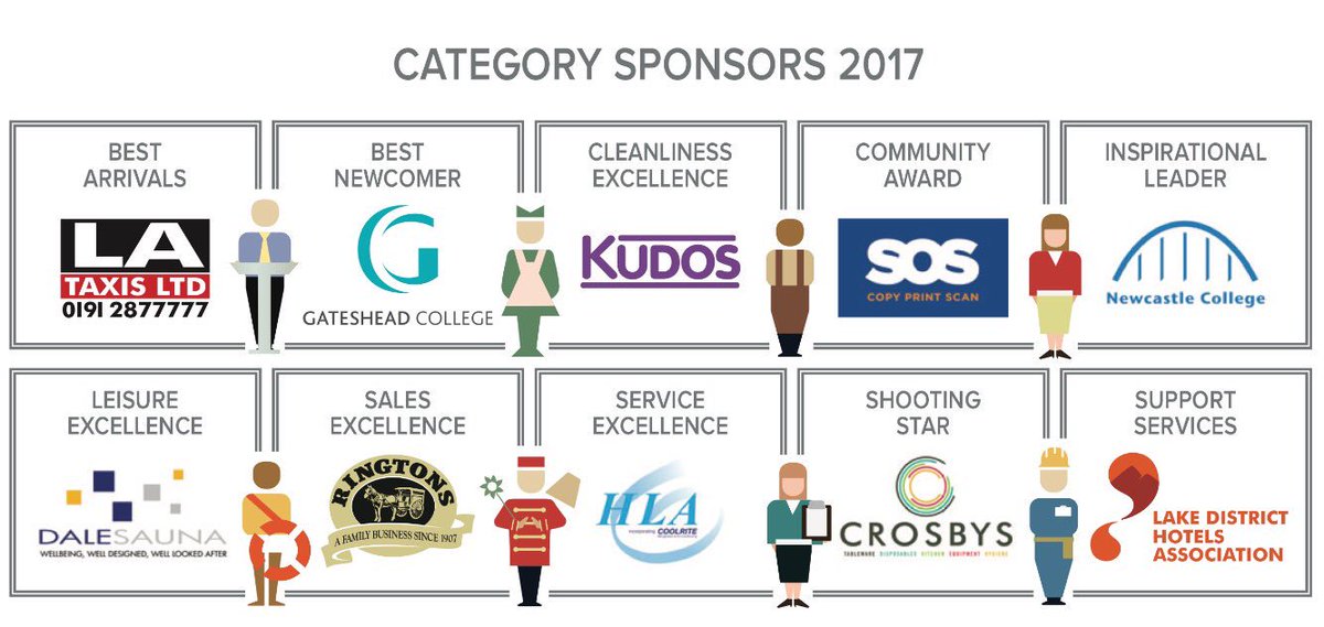 Huge thank you to all our sponsors for last night #Excellence #Awards #NEHAawards #Newcastle