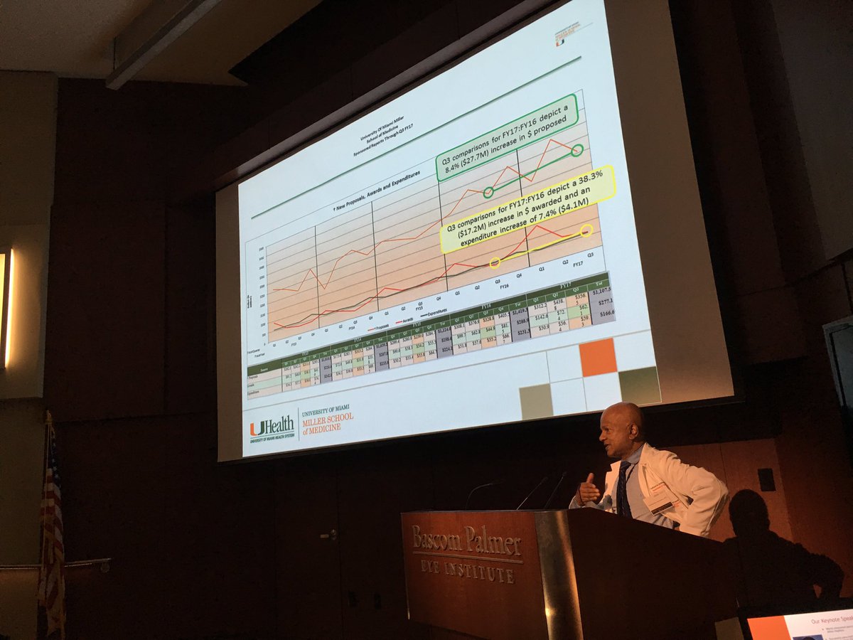 DrASalujaLab's tweet photo. Lily Altschuler Memorial Symposium in Pancreatic Cancer - Inaugural Department of Surgery Research Day #PancreaticCancer #ResearchDay https://t.co/crbBqAEXSr
