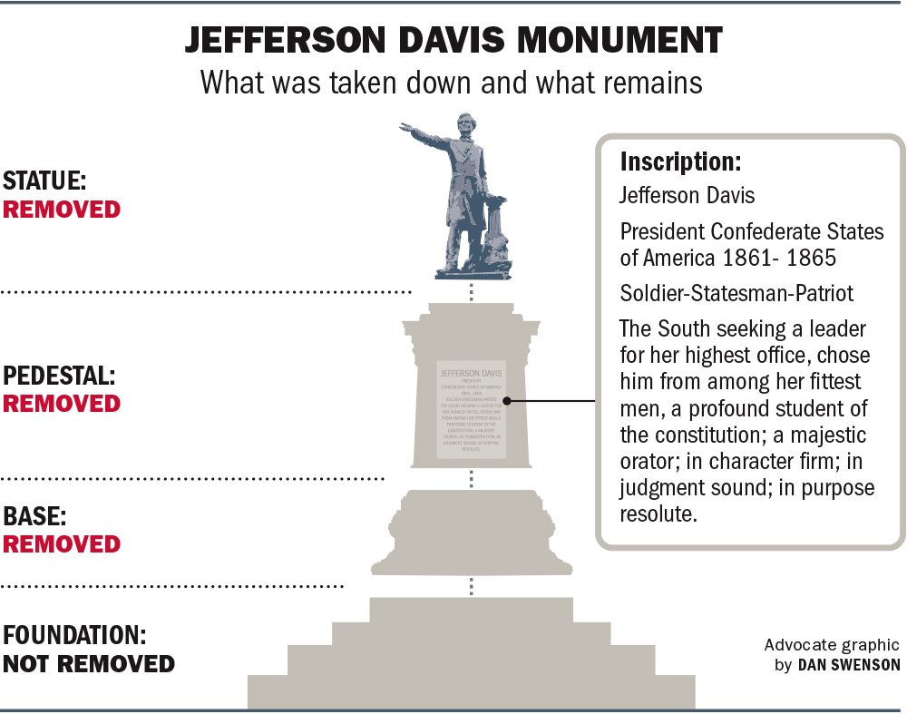 Chart Of Confederate Statues