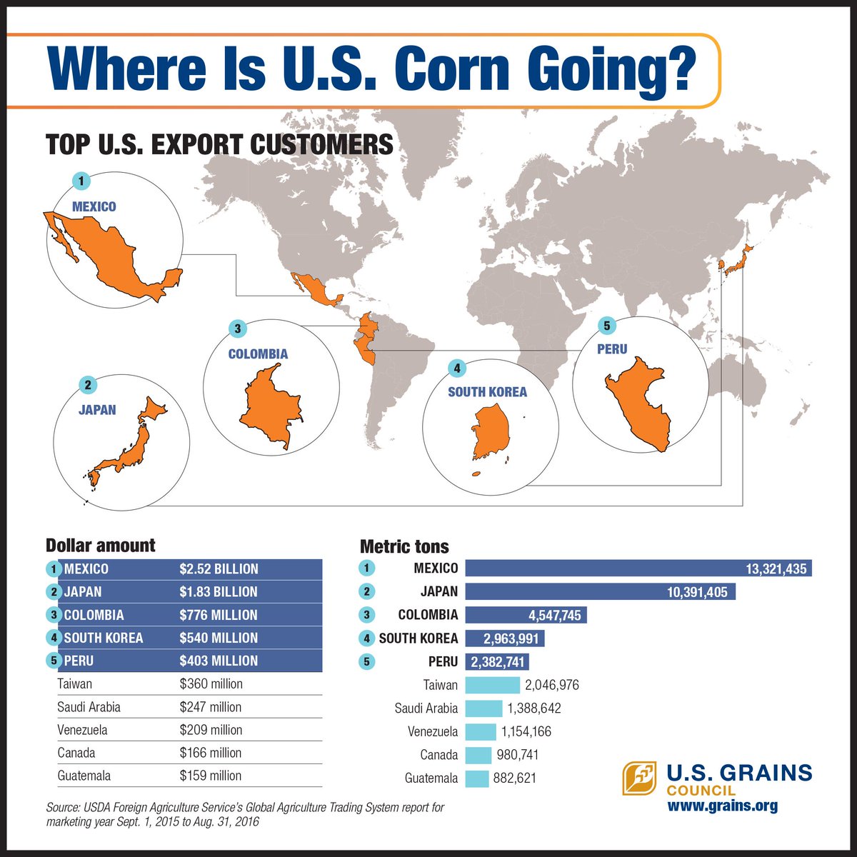 Do you know where U.S. Corn is going? (Corn Map) agexportscount U.S