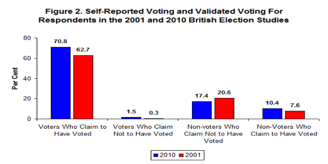 met_adi's tweet photo. Representative samples are an issue for the pollsters – but so are respondents... https://t.co/u4Qzai6jXt by #yunartowijaya via @c0nvey https://t.co/WmttkQ57KM
