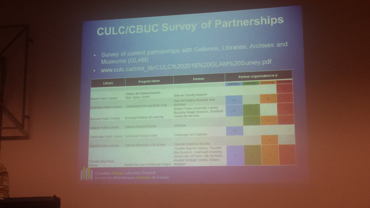 IFLAMetLib's tweet photo. CULC / Canadian Urban Libraries Council Survey of Partnerships by @paultak #MetLib2017 https://t.co/hZ7TsDuL1x