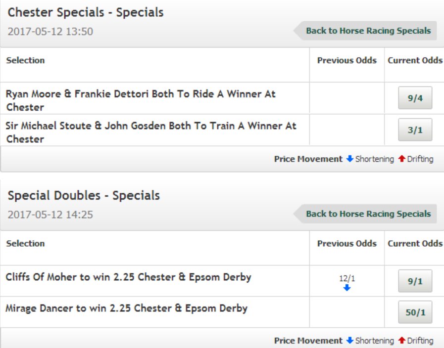 PPOffers's tweet image. Plenty of Chester Racing specials priced up and on-site! pdy.pr/ykbLF2