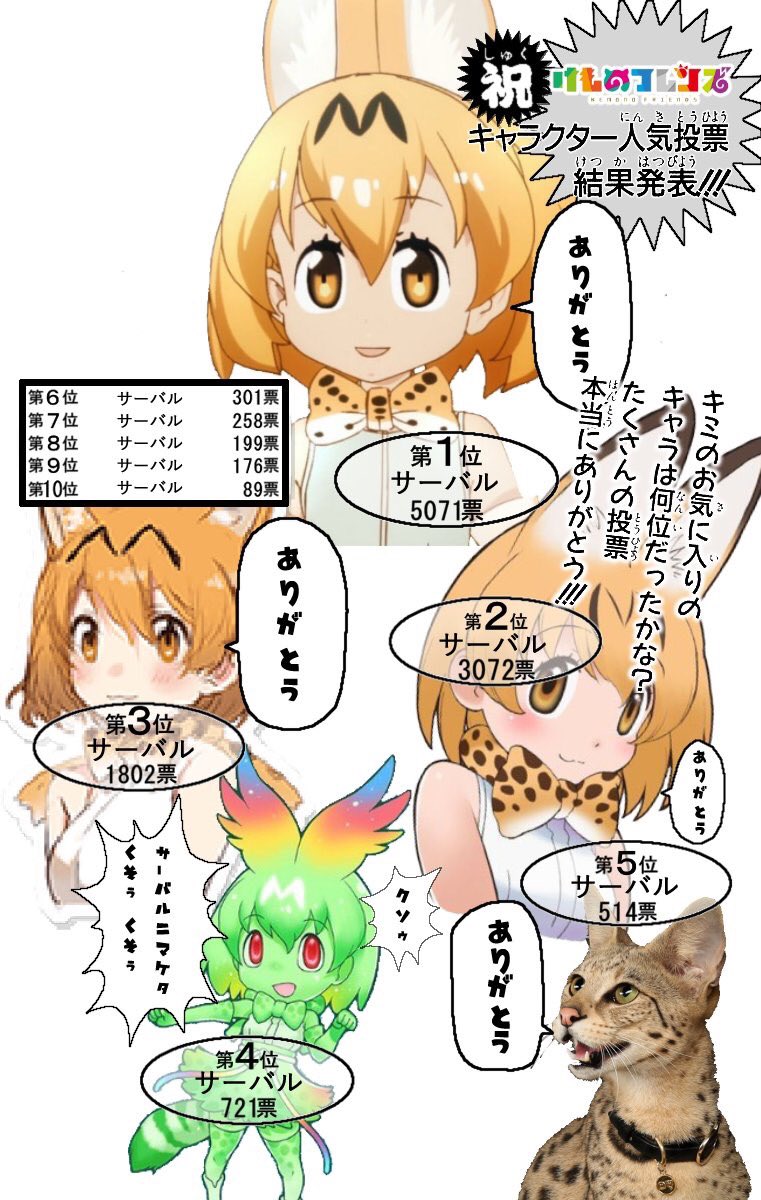 小松菜 A Twitter けものフレンズ人気投票結果発表 けもフレ けものフレンズ