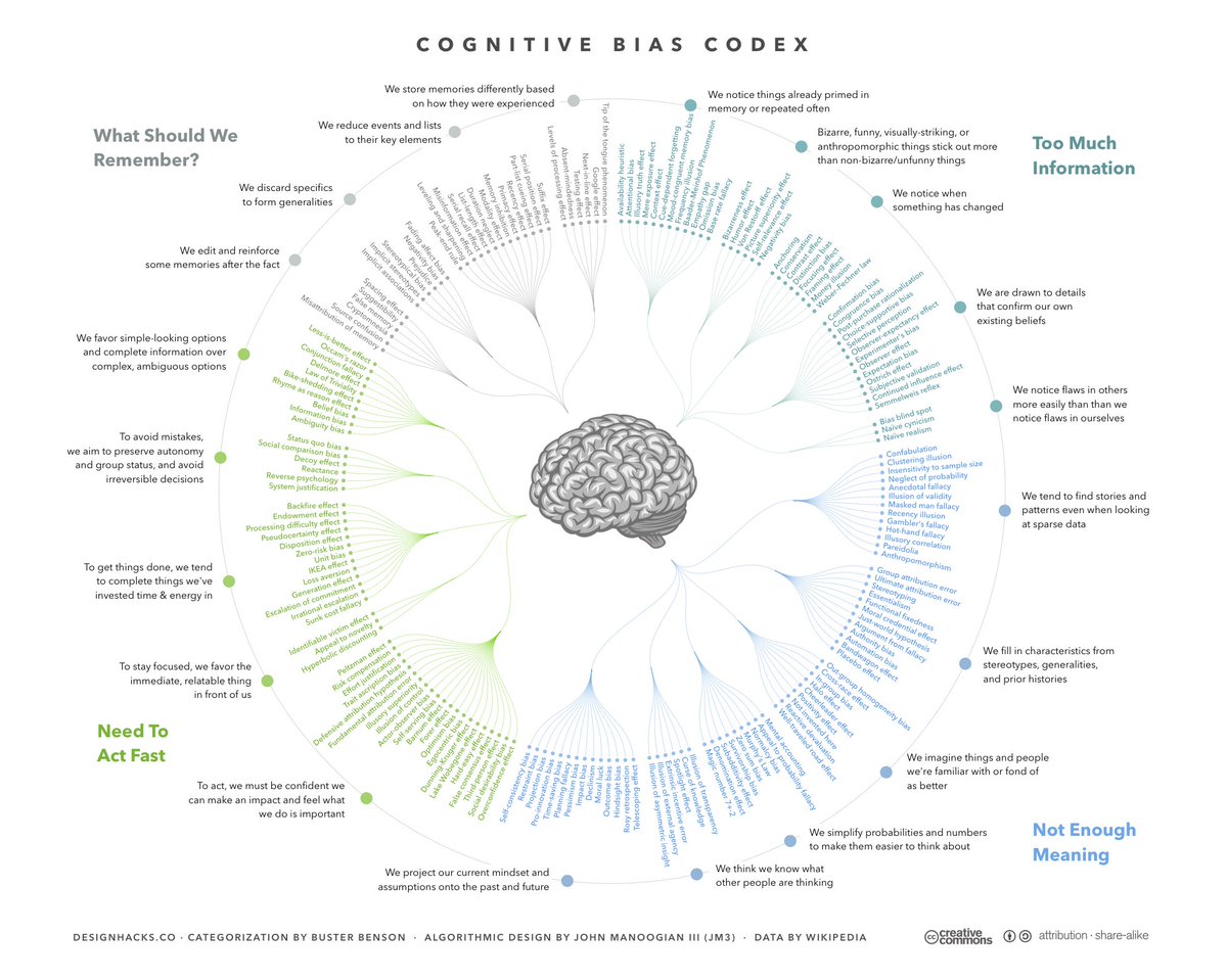 WhiteAero's tweet photo. #SemmelweisEffect the tendency to reject new evidence / knowledge because it contradicts established norms, beliefs or paradigms. https://t.co/g0bPfKKrjQ