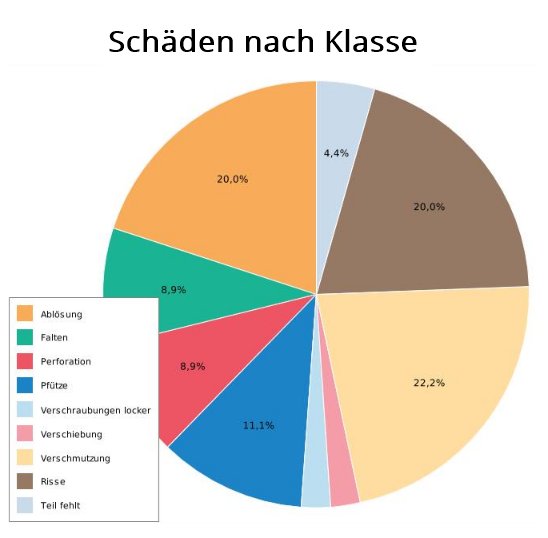 solutiance's tweet photo. Mit dem #Facilityscanner sehen Sie, wo Sie Ihr Budget optimal einsetzen, um die Lebensdauer Ihres Flachdachs zu verlängern? #maintelligence https://t.co/80Nadtw1x6