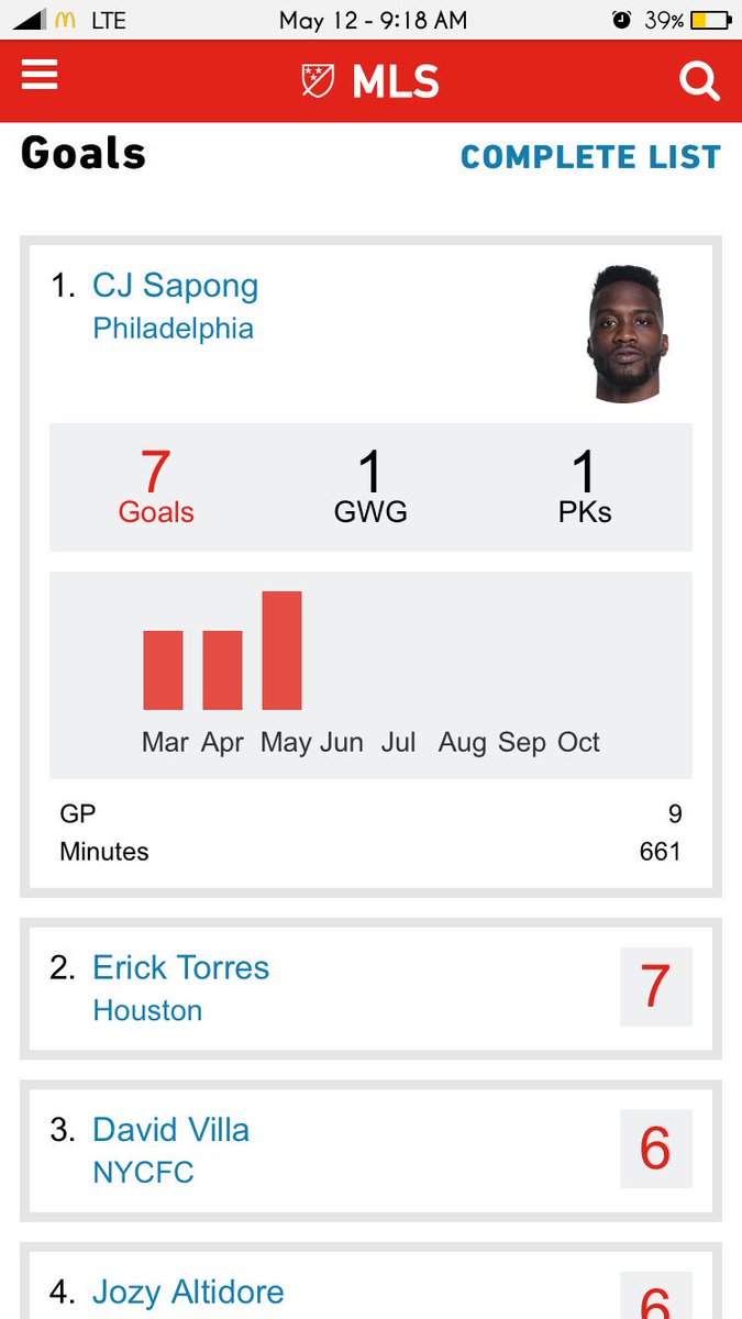 TJWater's tweet image. The man @BigAfrika88 leading the MLS in goals right now. Keep it up bro 🙌🏾🙌🏾🙌🏾🙌🏾 #BlackExcellence #ProgressNeverStops 🙏🏾🙏🏾🙏🏾