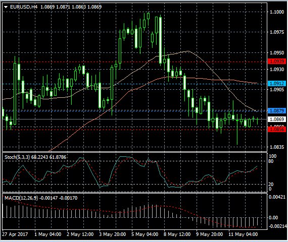 Forex News from New Forex: Technical analysis of EUR/USD

  newforex.com/learn_forex/ne…