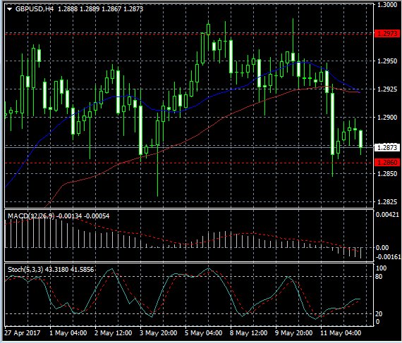 Forex News from New Forex: Technical analysis of GBP/USD

  newforex.com/learn_forex/ne…