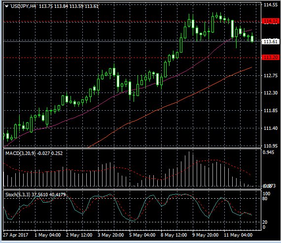 Forex News from New Forex: Technical analysis of USD/JPY

  newforex.com/learn_forex/ne…