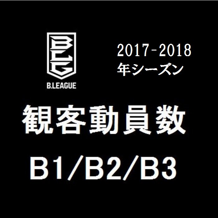 Bリーグ2年目 17 18年 観客動員数 フォロワー数 観客数の前年比 Bリーグ2年目 17 18年 観客動員数 フォロワー数 観客数の前年比