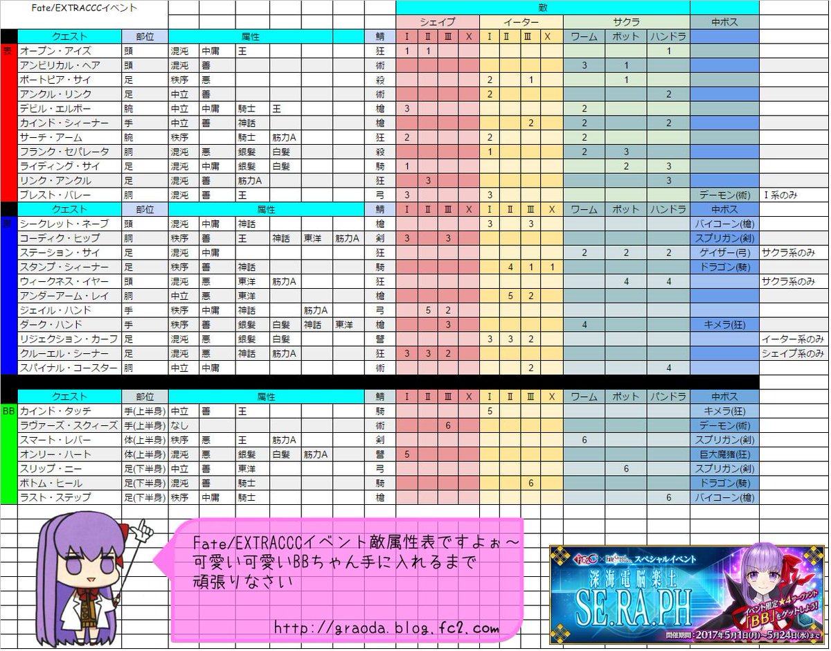 ぐらんどお だ ちゃんねる Fgo Fate Go Extracccイベントドロップエネミーサーヴァント属性まとめ 5 12更新 T Co E5o87t6tfs Fatego Fgo ぐらんどお だ ちゃんねる Fgo Fate Go Extracccイベントドロップエネミーサーヴァント属性まとめ 5 12更新 T Co E5o87t6tfs Fatego Fgo