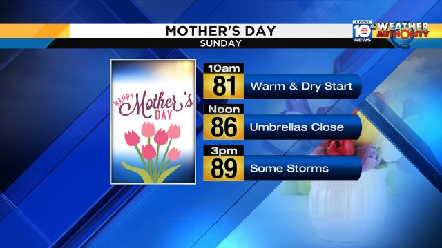 Showers/Storms return to forecast Sunday. Be sure to make plans for Mom earlier in the day. #miami #FLL #FLkeys https://t.co/erEUxe37LA