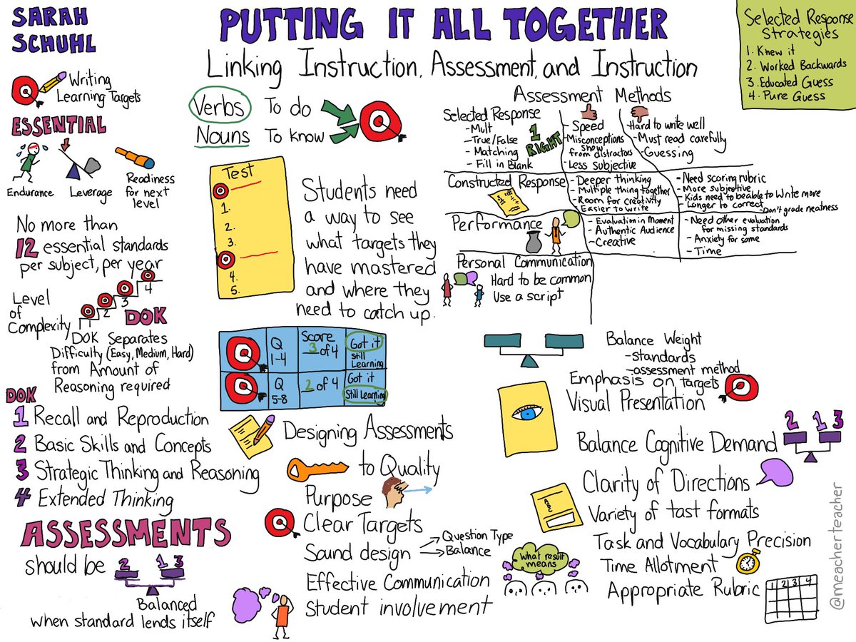 meacherteacher's tweet photo. This morning's session on putting all the pieces of RTI together with @SSchuhl at Quebec #rtiaw #etsb17 https://t.co/OMGGNsQRko