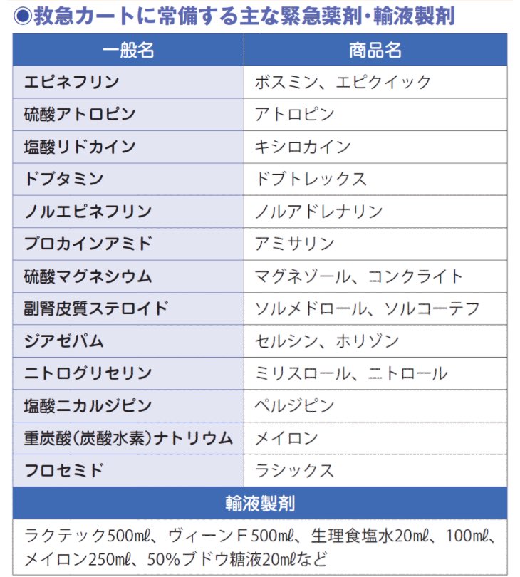 アポモルヒネ舌下勃起fda2022