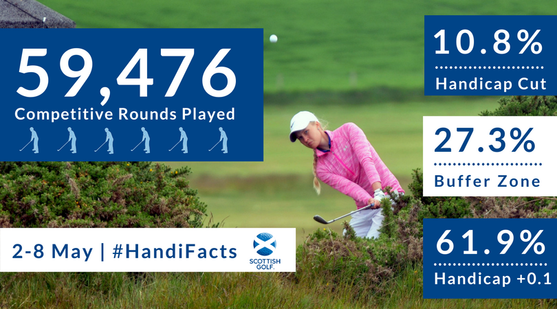 ScottishGolf's tweet photo. #HandiFacts | Great to see so many people playing competitive golf last week in Scotland, good luck if you are teeing it up this weekend! https://t.co/fr1zlOoXmH