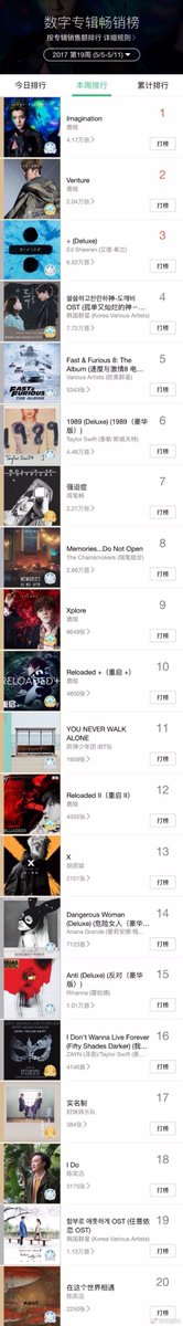 [INFO]170512 Congrats to #LuHan's "Imagination" &amp; “Venture" ranking top2 on QQMusic Digital Album Bestselling Chart week19 #LuHanImagination