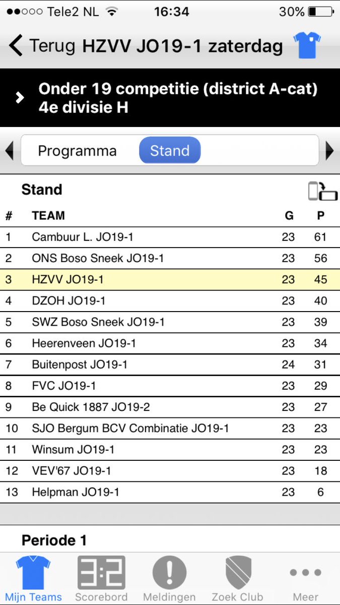 Morgen spelen we onze laatste competitiewedstrijd, uit tegen <a href="/vvhelpman/">vvhelpman</a> Jo19-1. De thuiswedstrijd werd met 7-2 gewonnen. #HZVV #HZVVo19