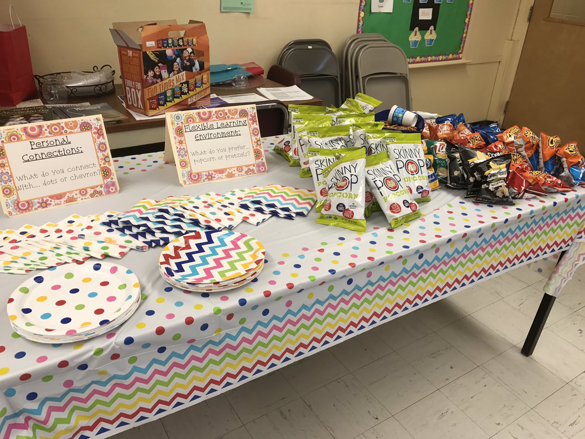 MillisPDCom's tweet photo. The CFB SpEd PLC, UA, Math &amp; Rdg Specialists have fun with Personalized Learning! #BAPLL #personalizedlearning #whatsyoursnackingprofile? https://t.co/x0GrLlzwp2