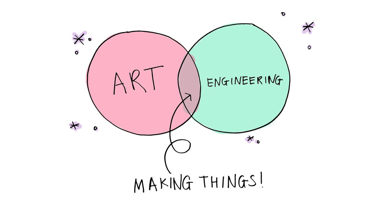 Kickstarter's tweet image. "Art can inspire technology. Technology can bring art to life." —@sailorhg: kck.st/2pGpaVS