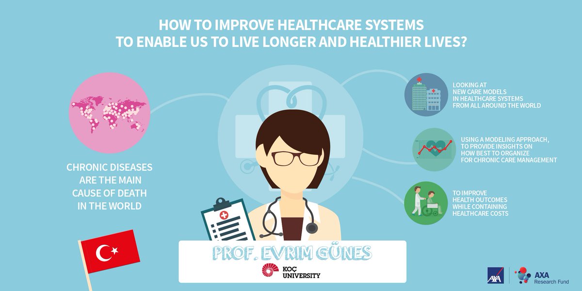 AXAResearchFund's tweet photo. The burden of #ChronicDisease : how to improve #health outcomes while containing cost: https://t.co/3CmZGWRNpX #AXARF #HealthCare @VUBrussel https://t.co/byt5tfmqUV
