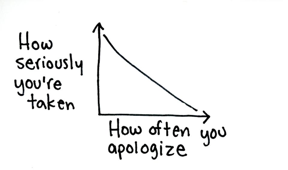 Forbes's tweet photo. Apologizing doesn't make you look polite, it makes you look weak. 10 things to never apologize for again: https://t.co/tBXDOTygRJ https://t.co/6rrWKysVms