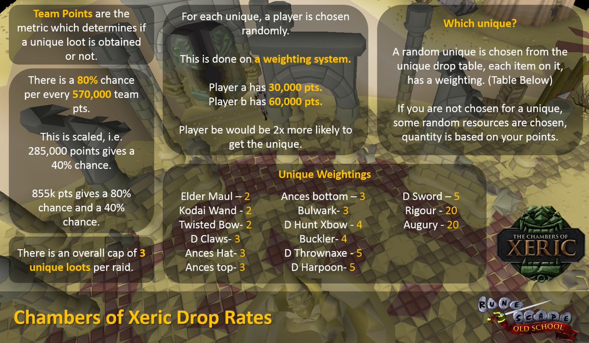 Woox Dps Chart