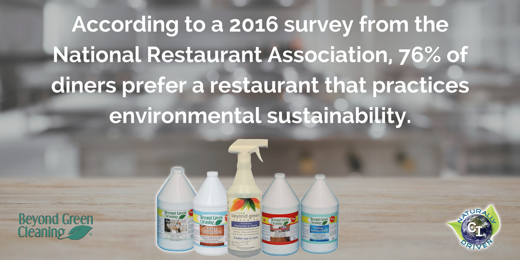 CliftIndustries's tweet photo. Is your #restaurant keeping up? We can help. #CliftIndustries #CliftClean #BeyondGreenCleanig https://t.co/PFP1s3k4up https://t.co/yYqYaHr0dh