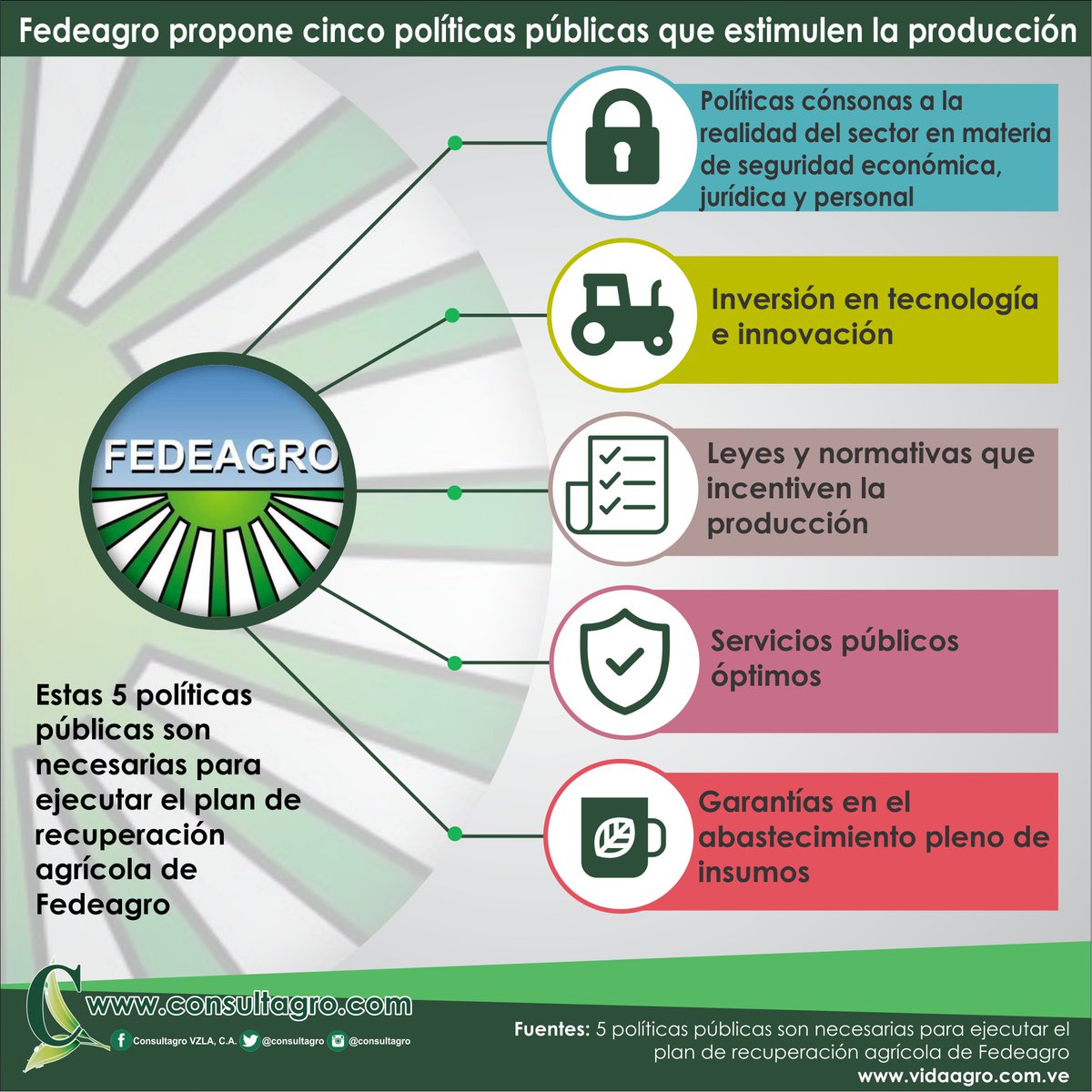 Consultagro Vzla tweet media