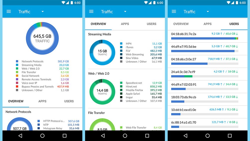 Download the latest #UniFi App for Android (1.6.0) Now with Deep Packet Inspection! ubnt.link/2qAnbH3
