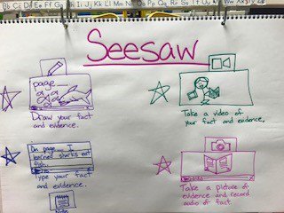 pfisdit's tweet photo. Kindergarteners in Ms. De Leon's class love to show their learning with @Seesaw. @HighlandPark_ES #techKnowledgement https://t.co/IlsCXOS68z