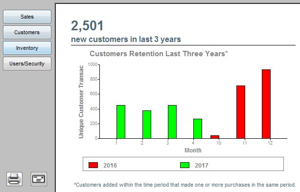 BooklogPOS's tweet image. See bar graphs and reports from the Store Monitor. 4 years of data in different colors! Fun #salesreports &amp;amp; #inventoryreports! #techip