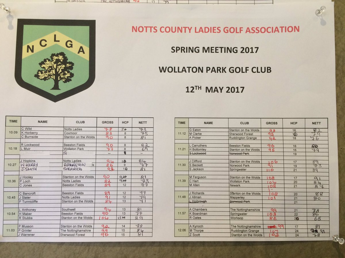 Spring meeting and championship results