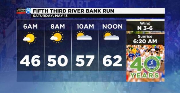 This year just might be our year!  Looks like a fantastic day for the <a href="/53riverbankrun/">5/3 River Bank Run</a>!