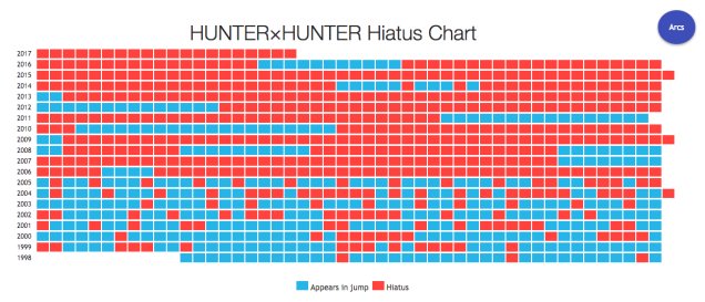 Hinomaru Sumo Hiatus Chart : r/HiatusCharts