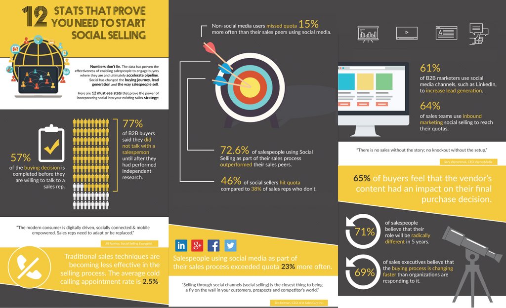 StartGrowthHack's tweet photo. Why your #startup needs to use #socialmedia to increase its sales. #GrowthHacking https://t.co/Xw8W2acdKZ